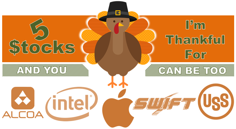 chaplaindice's tweet photo. These five stocks have hit home runs and can for you into 2015! #Alcoa #intel #apple #swift #USS http://t.co/ztMFu7K5Mc
