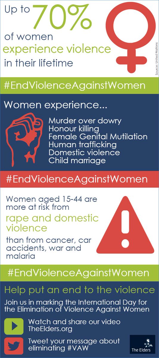 TheElders's tweet photo. Raise awareness of #ViolenceAgainstWomen by sharing our infographic. Stats from @UN. #EndViolenceAgainstWomen #16Days http://t.co/IZt5zrPl6c