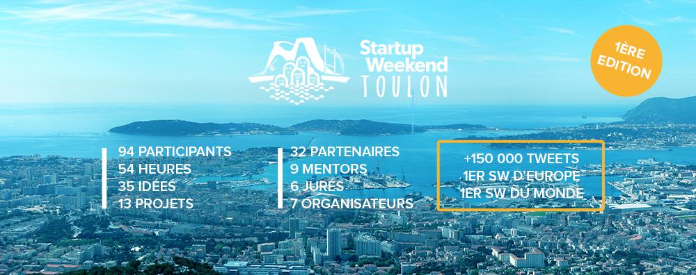 Laura Mabille (@lauramabille) on Twitter photo Bilan en image du #SWTLN 1ère édition. Vous êtes incroyables, merci à tous ! Fière d'avoir lancé <a href="/swtoulon/">StartupWeekendToulon</a> <3 Bilan en image du #SWTLN 1ère édition. Vous êtes incroyables, merci à tous ! Fière d'avoir lancé <a href="/swtoulon/">StartupWeekendToulon</a> <3