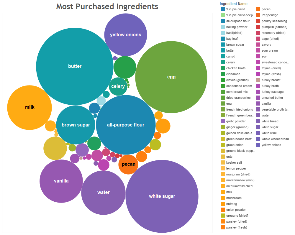LetsAskTheData tweet picture