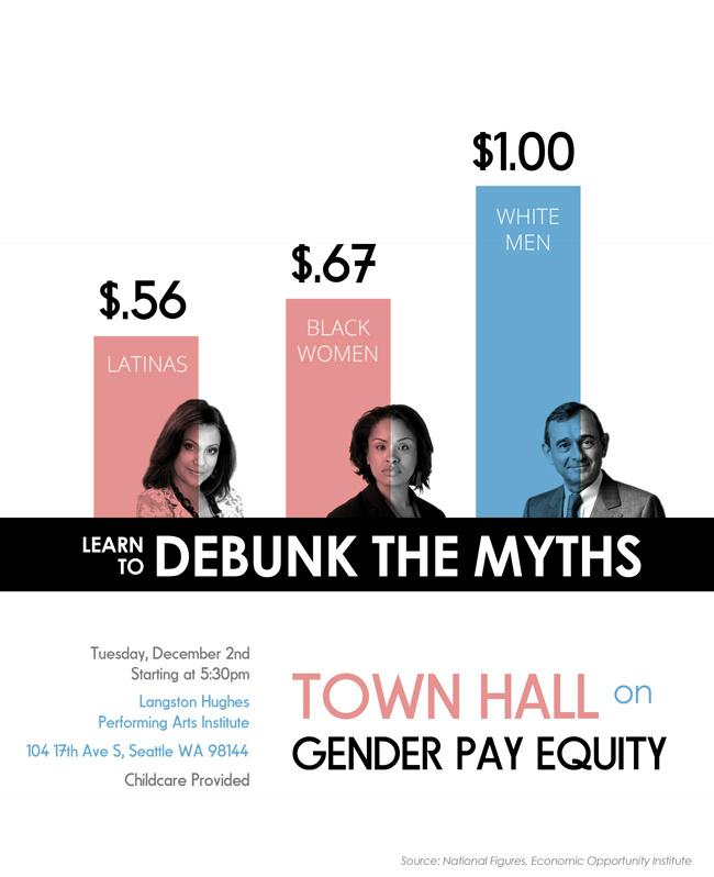 Jean_Godden's tweet photo. Chart speaks for itself. Learn to debunk the myths at Tuesday's town hall. #equalpaysea http://t.co/KUas86iUD4 http://t.co/sAkgnZhthY