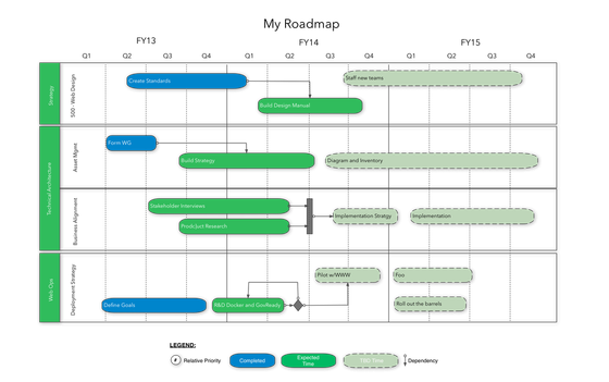 Timeline template omnigraffle stencils printable Timeline template omnigraffle stencils printable