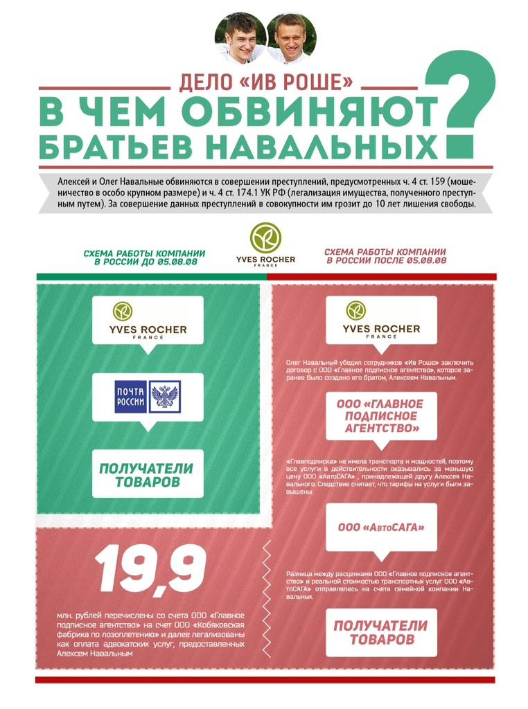 дело ив роше навальный. навальные братья ив роше. дело ив. дело ив роше навальный. Yves rocher навальный.
