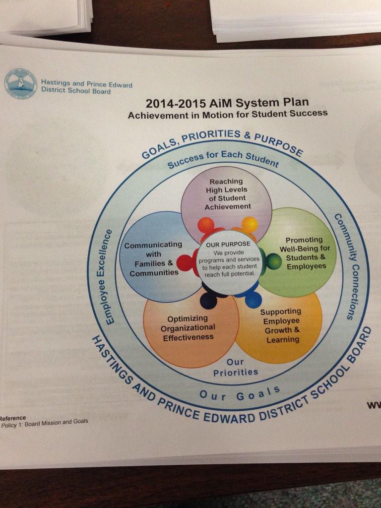 HPEschools's tweet image. Here are some of the #ParentInvolvementCommittee resources shared at School Council Orientation #pic #HPEgreat