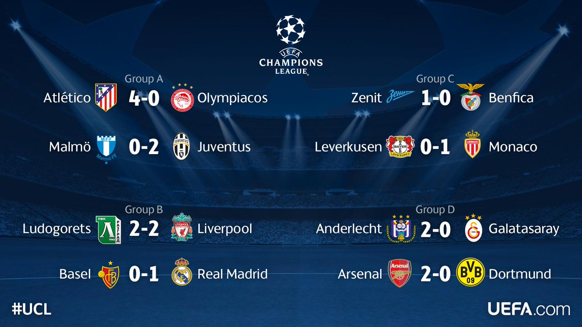 last year champions league results