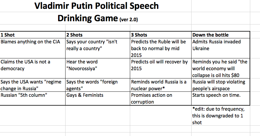 ChristopherJM's tweet photo. ATTN: @maxseddon @NoahSneider RT @DarthPutinKGB: Survive my big speech today with this fun drinking game! http://t.co/uwsOF5Y73T