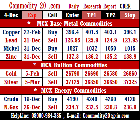 Commodity20's tweet photo. “ Commodity20's Daily Research Report @CommodityCall: http://t.co/6kohPOwv9g”