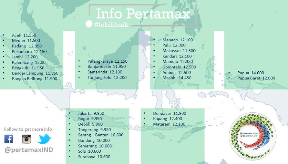 detikcom's tweet photo. Inilah daftar #HargaPertamax  se-Indonesia yang dikeluarkan oleh Pertamina  http://t.co/krLzZRGYVy http://t.co/VL7K5y5pbk