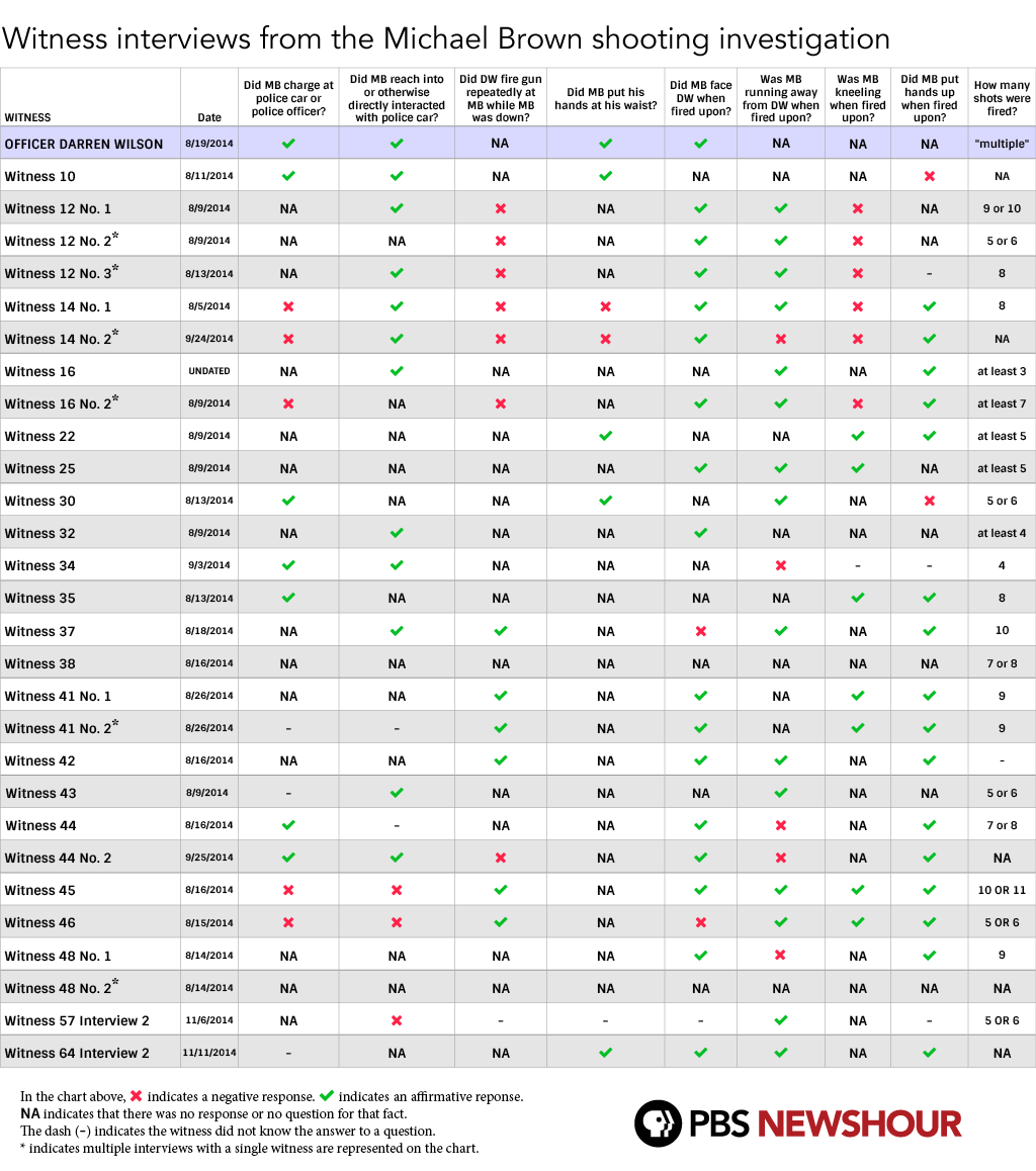 WyzeChef's tweet photo. Am I looking at this correctly? Seriously, tell me if I'm bugging. #ferguson http://t.co/qC116MdCkc