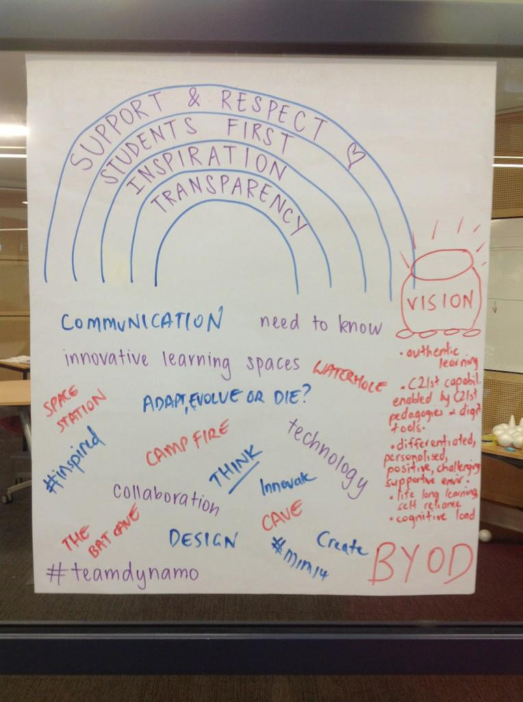stephygsalazar's tweet photo. #teamdynamo rockin in at #mim14 @black_leonie @ccbarney @hgranziera @DonnaForster4 http://t.co/xn4SehNied