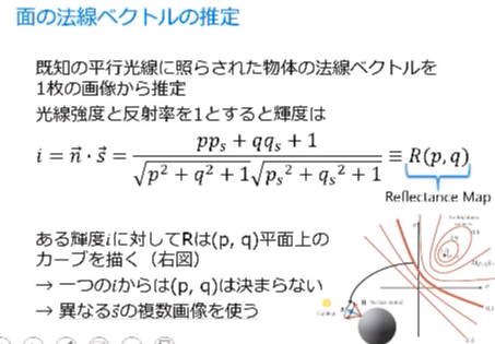 線 ベクトル 法