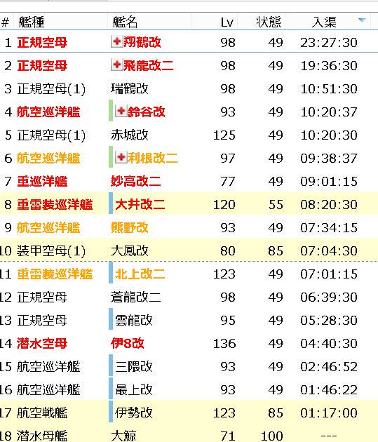 برچسب 艦これタイマー در توییتر برچسب 艦これタイマー در توییتر