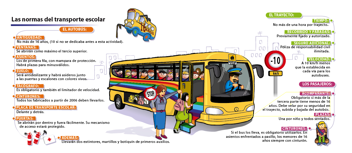 Guardia 🇪🇸 on Twitter: "Los autobuses destinados al trasporte escolar y fabricados a partir del 2006 deben llevar de seguridad http://t.co/C7kDyrlPsy" / Twitter