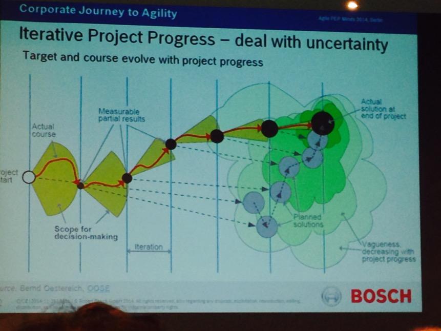 smartnmartn's tweet image. Das nenne ich Roadmapp #agilePEP #beOriginal #scrum
