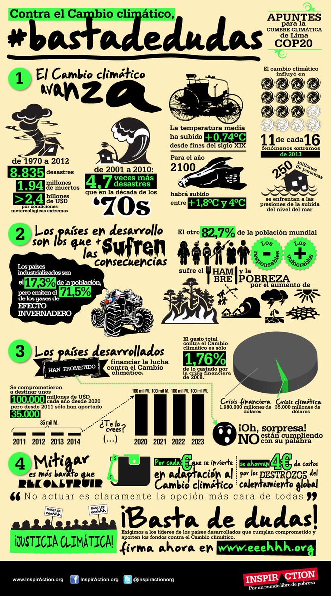 inspiractionorg's tweet photo. Frente al #Cambioclimático, un gráfico que no deja lugar a dudas http://t.co/oiI8jr906w #BastadeDudas http://t.co/OKIrEXwhSK