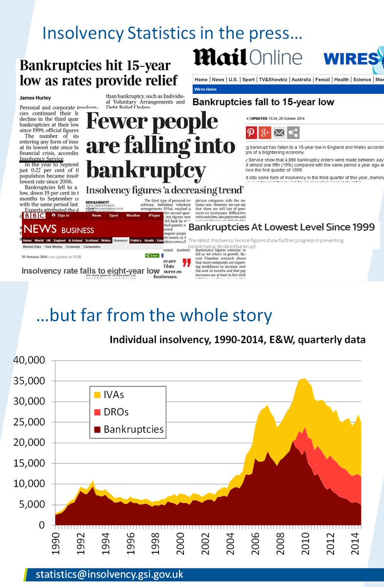 insolvencygovuk's tweet photo. Head of Statistics, John Perrett, looks behind the headlines on personal #insolvency trends @IPAssociation #IPAPIConf http://t.co/C5k8V5KJ9M