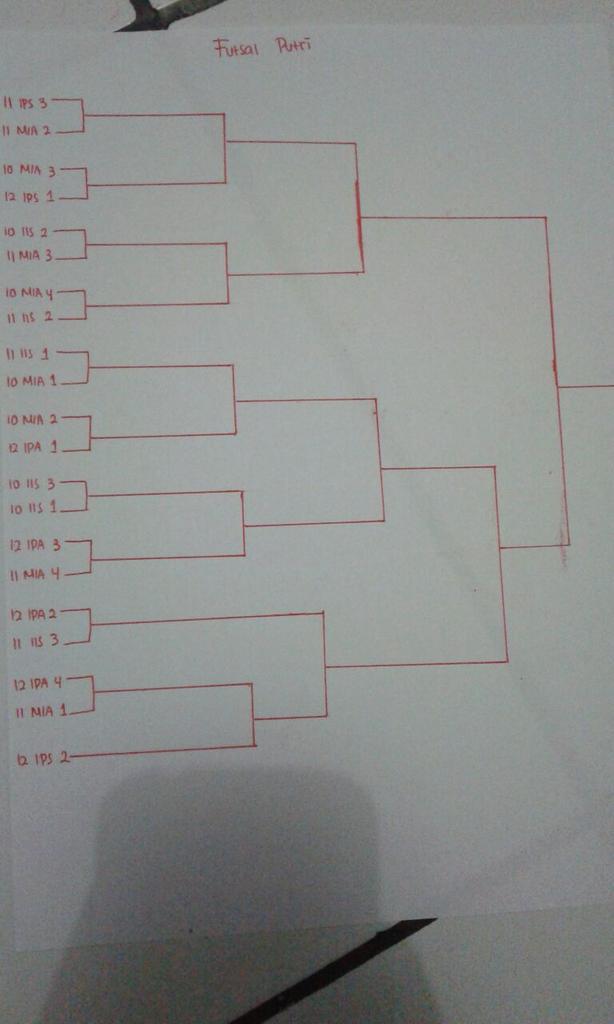 Ini dia bagan untuk futsal putri, ayo disimak kelas mana yang jadi lawanmu di Exclamator 4 nanti!