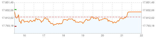 VIMEJAGO's tweet photo. Apertura a la baja en BVNY el Dow Jones cae un 0,07% http://t.co/qW2bBmrXVD