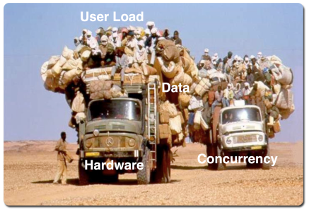 Found this while looking for some load testing tools