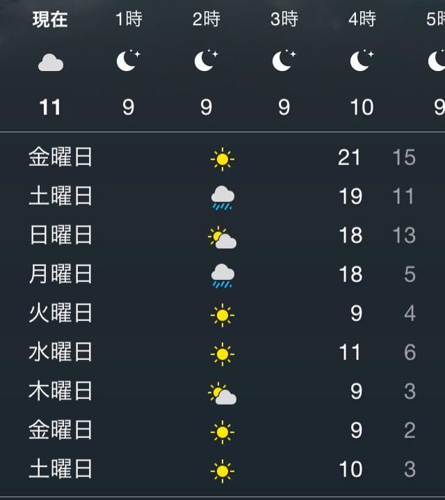 Iphone天気予報