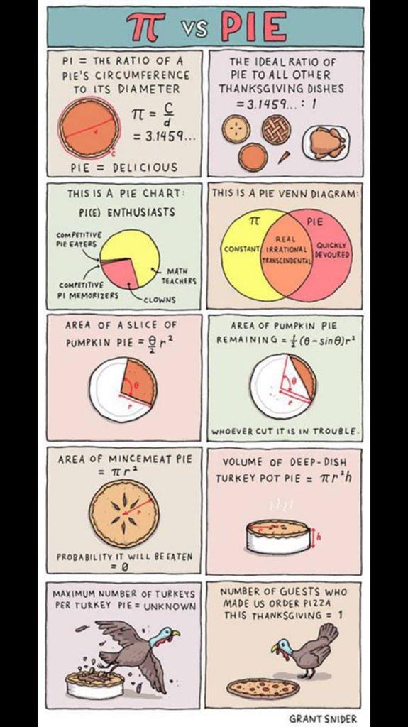 I hope everyone eats lots of pie today!! Happy Thanksgiving