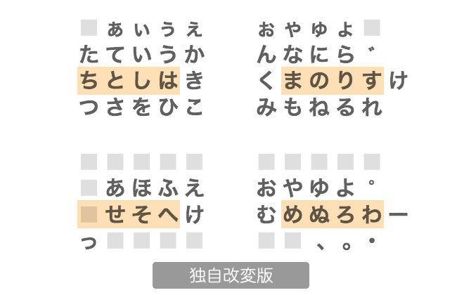 さゆぬ Jis 仮名配列はタイプライターに由来 していて 本来はシフト側にもこんな感じで仮名があったんだけど 色々あって右小指の遠くへ広がってしまったらしいです ら の隣の濁点と そのシフト側の 半濁点は 元の配列に戻しただけであって 私の発案