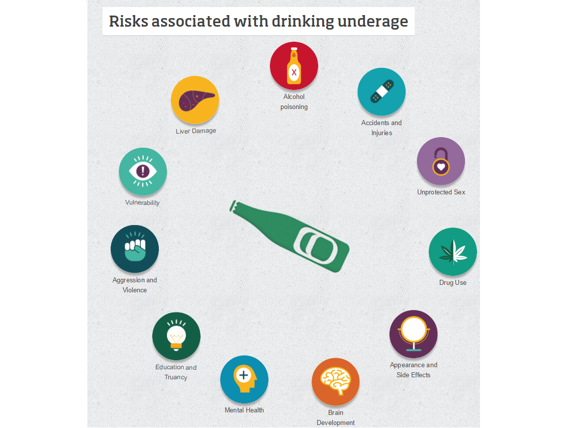 Drinkaware's tweet photo. Struggling to talk to your child about alcohol?
Try using our 'spin the bottle' tool http://t.co/trArnP6YJg http://t.co/5M33Uf5gRz
