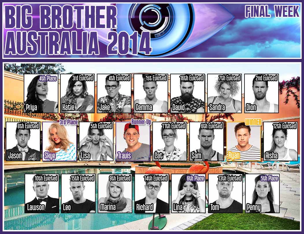 89razorskate20's tweet photo. Final #BBAU House Stats! Congrats To #RyanBBAU Winning Big Brother Australia 2014! http://t.co/lrJSWlbiC6