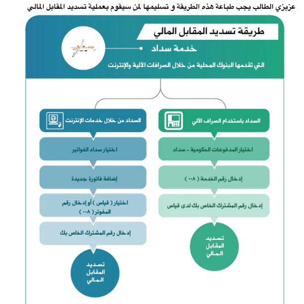 طريقة سداد قياس من صراف الاهلي الخطوات بالفيديو وموجوده بالاسفل في الوصف للتسهيل Youtube