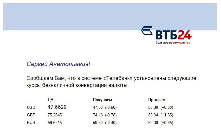 Втб доллар евро. ВТБ доллар. Курсы валют в ВТБ банке. Курсы ВТБ.