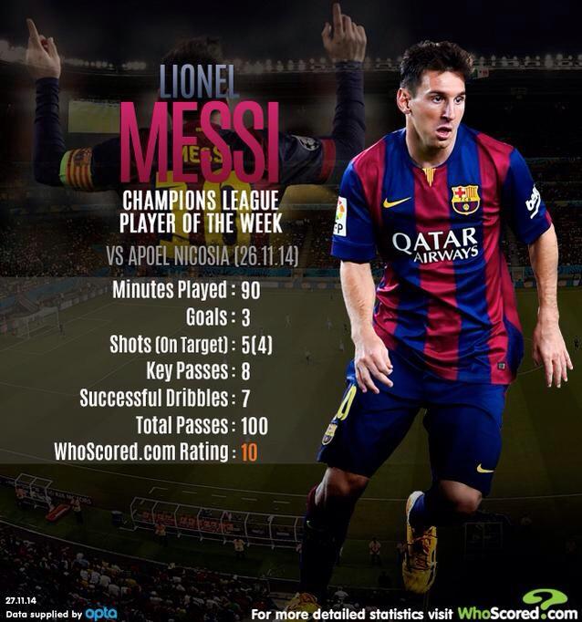 MessiQuote's tweet photo. .@WhoScored: “Champions League Player of the Week.” #Messi74 http://t.co/h7H4ZHlAE9