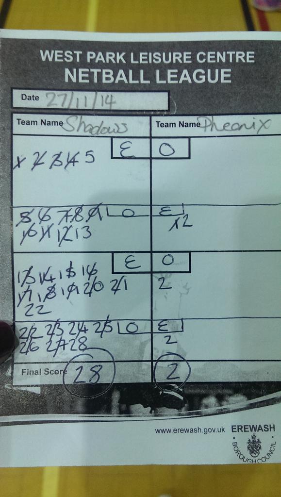 StaplefordNetbl's tweet photo. West Park results
Shadows 28 - 2 Phoenix
Great result, nice play by all. And of course still unbeaten ❤💙 http://t.co/Bz10ebhbpX