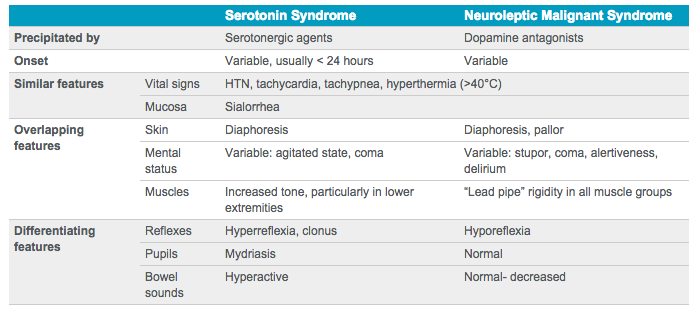 DavidJuurlink's tweet photo. My #AMReport today: Differentiating NMS from serotonin syndrome. http://t.co/ZrAawYm03c http://t.co/WoOZ9Ioqiu