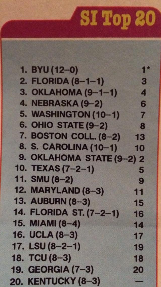darrenrovell's tweet photo. 30 Years Ago This Week: SI ranks the top 20 college football teams http://t.co/gC0geyFO8O