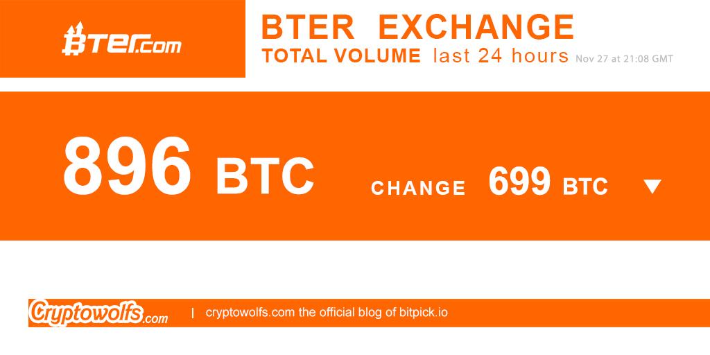 cryptowolfs's tweet image. #btercom  #exchange Total Volume last 24 hours 896 BTC #bitcoin #Cryptocurrency #altcoin