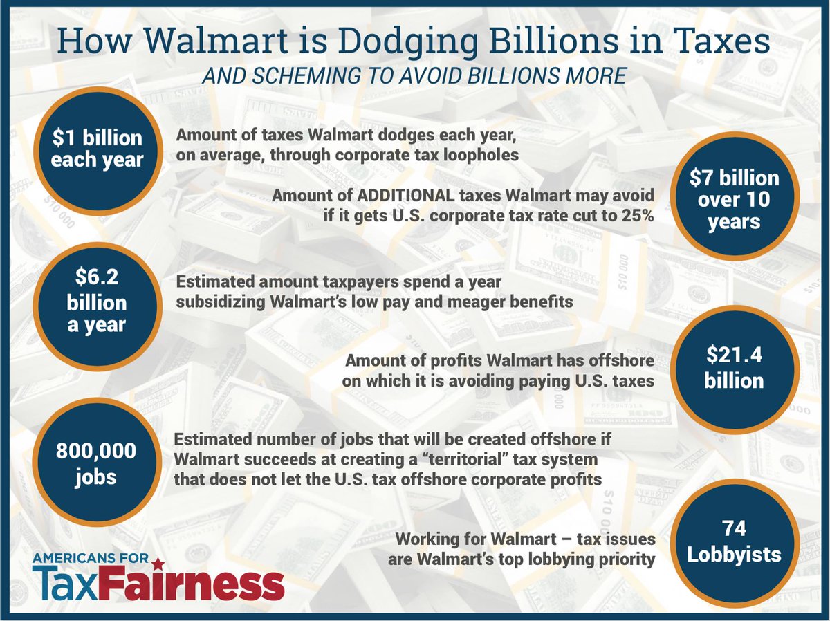 PDAplanters's tweet photo. REPORT: Walmart doesn't pay their fair share in taxes. #WalmartStrikers http://t.co/dphTPMOIPK http://t.co/8BTjhsEcWc