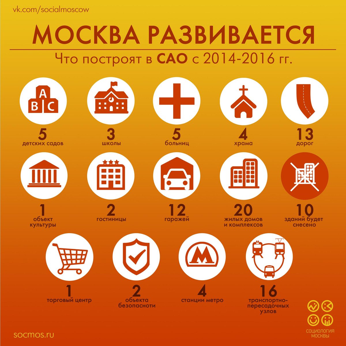 #соцмос #Москва #социология #столица #москвичи #всеомоскве #ТАО #НАО #Москваразвивается