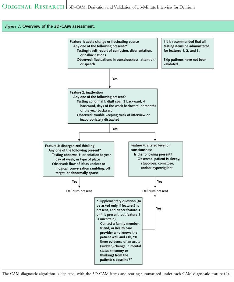 DrDilpriya's tweet image. 3D-CAM (confusion assessment method) for #delirium; reviewing and critiquing for @GeriMedJC #geriatrics #MEMORY2014