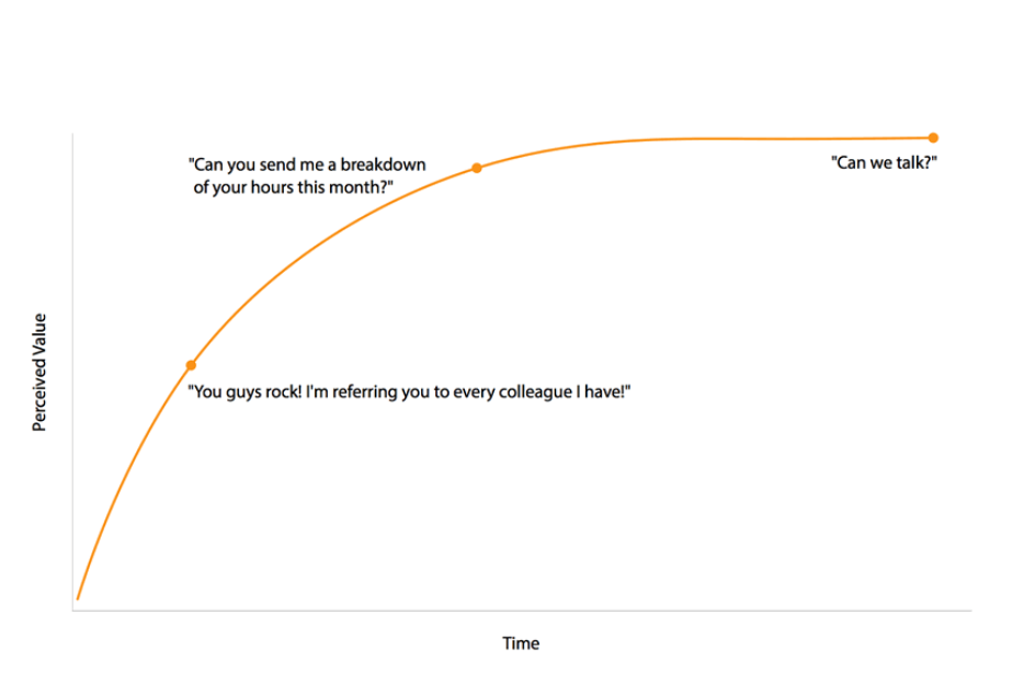 Does Content Marketing Help Retain Current Customers? buff.ly/1xJU1wZ via <a href="/CoSchedule/">CoSchedule</a>
