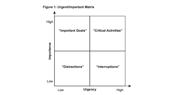 Time Management Training 101 buff.ly/1tlvPPS via <a href="/GetSqrl/">GetSqrl</a>