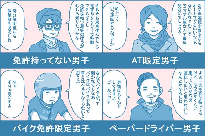 免許を持っていない男は、女の子にとって「アリ」か「ナシ」か http://t.co/t5d7HtJJIT 