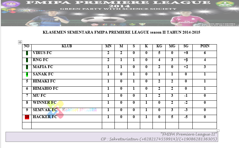 klasemen sementara FPL seasons 2 <a href="/BEMFMIPAUR/">Non aktif</a>