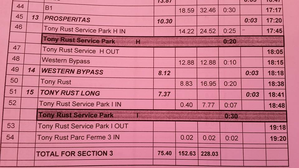 Total Tara Rally - After SS9 Japie leads Enzo by 68 seconds. Friday Itinerary FYI.