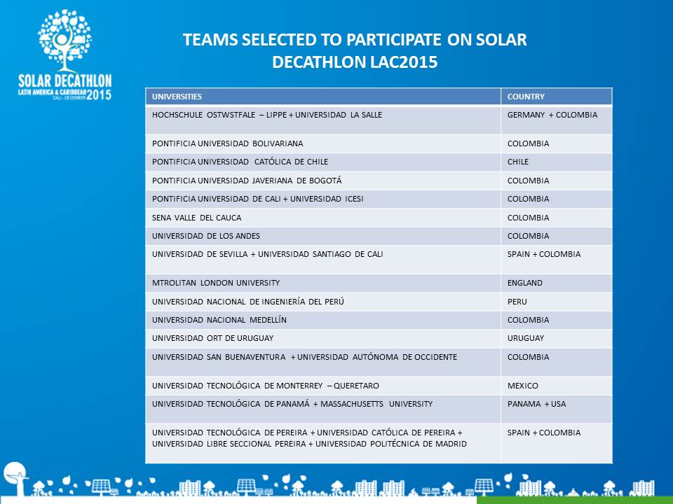 Congratulations to all the teams selected  #Colombia awaits you for World´s Largest Sustainable Building Olympics.
