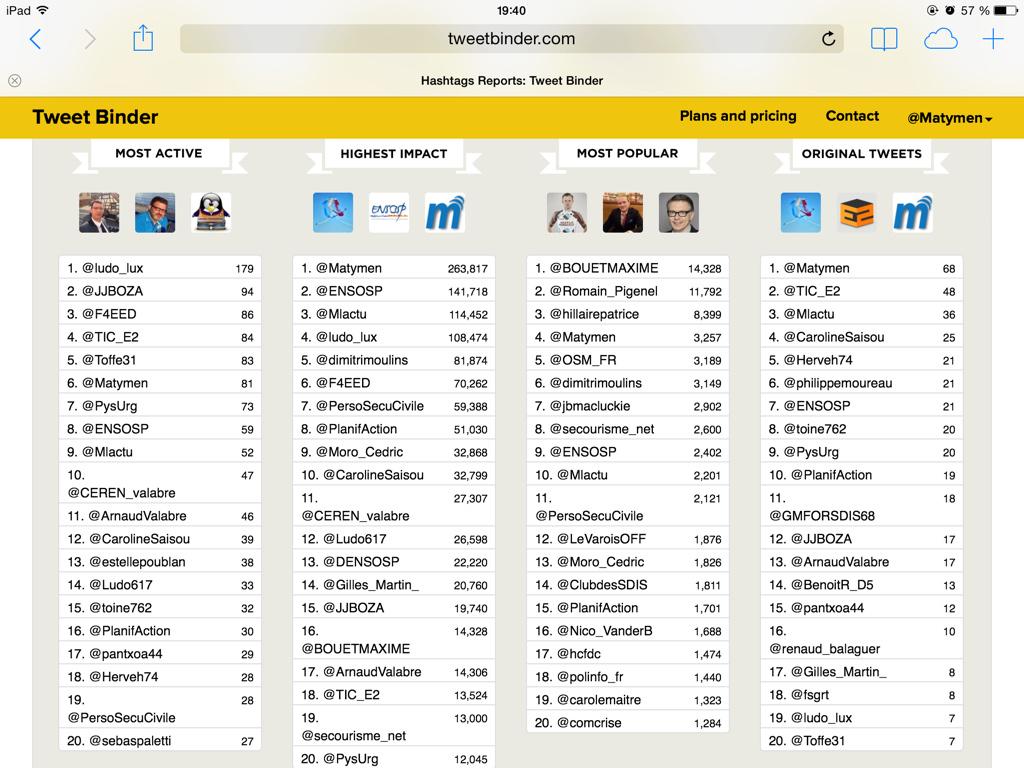 Matymen's tweet photo. Bravo & #FF aux organisateurs @ENSOSP @TIC_E2 et à ts les participants du super colloque #MSGU_E2 ! c/ @DENSOSP #msgu http://t.co/4gnMP6RybF