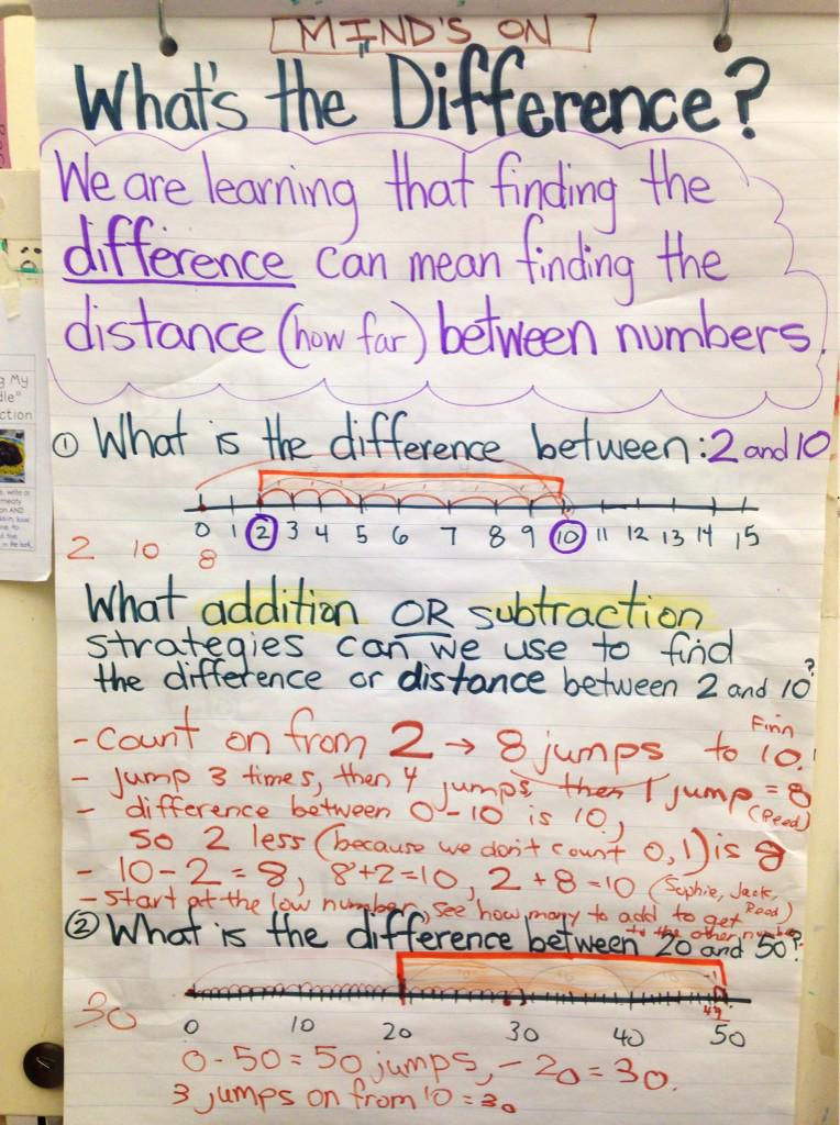 MrsShonasClass's tweet photo. Thinking about "Difference" as "distance" between 2 numbers @orioleparkjps @tdsb #paralleltask #3partlesson http://t.co/nRWqXCP4bD