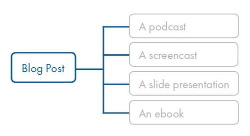 5 Killer Tactics to Increase Your Blog Traffic buff.ly/1vQxAuX via <a href="/VerveSearch/">Verve Search</a>