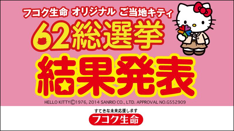 フコク生命オリジナルご当地キティ62総選挙最終結果】たくさんの投票