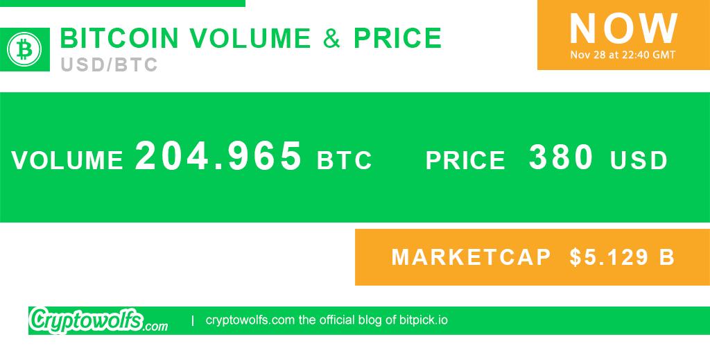 cryptowolfs's tweet image. #bitcoin Volume 204.965 BTC  price  380 USD #Cryptocurrency #btc