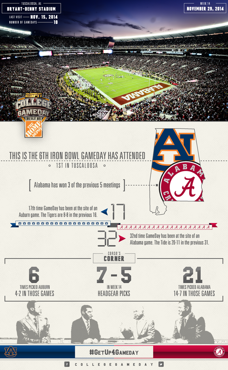 12 hours until GameDay! #GetUp4GameDay